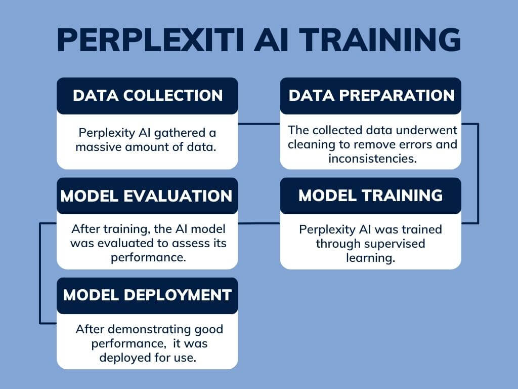 What Is Perplexity AI And How Can You Use It? - AI Optimistic