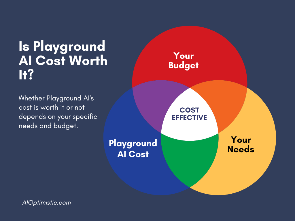 Is Playground AI Cost Worth It