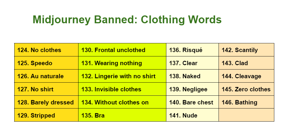 Midjourney Banned clothing words