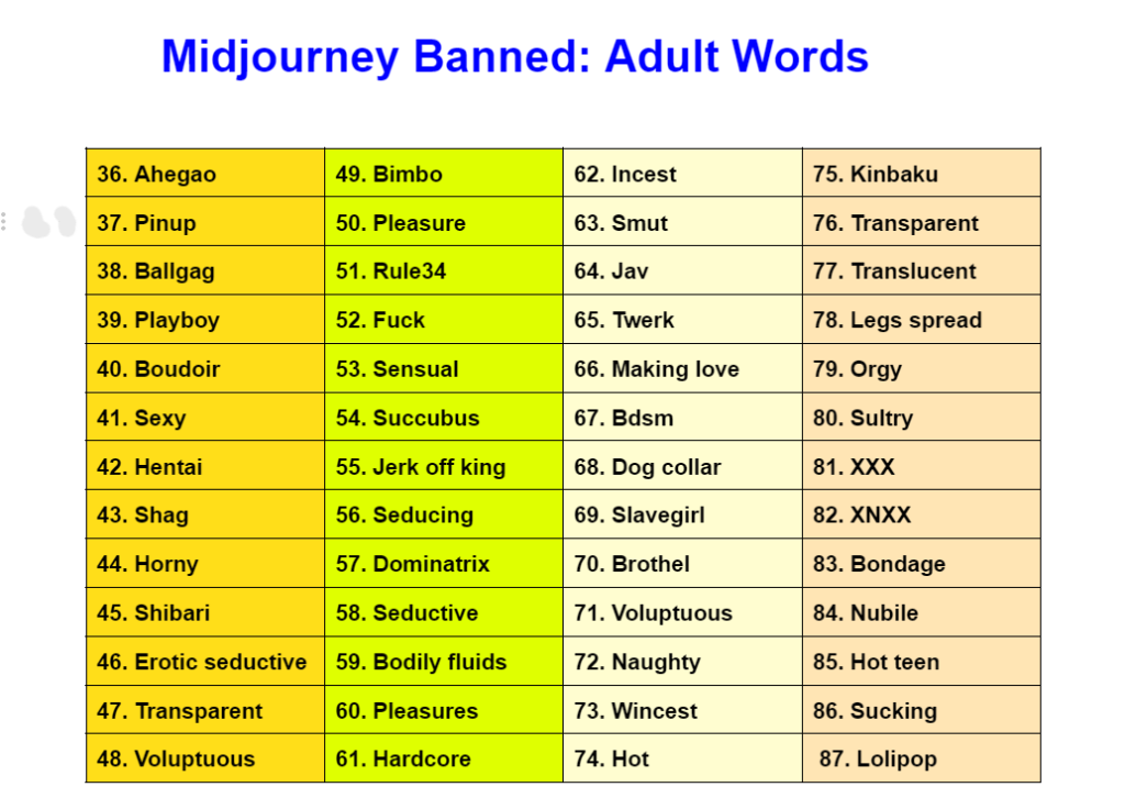 Midjourney banned adult words
