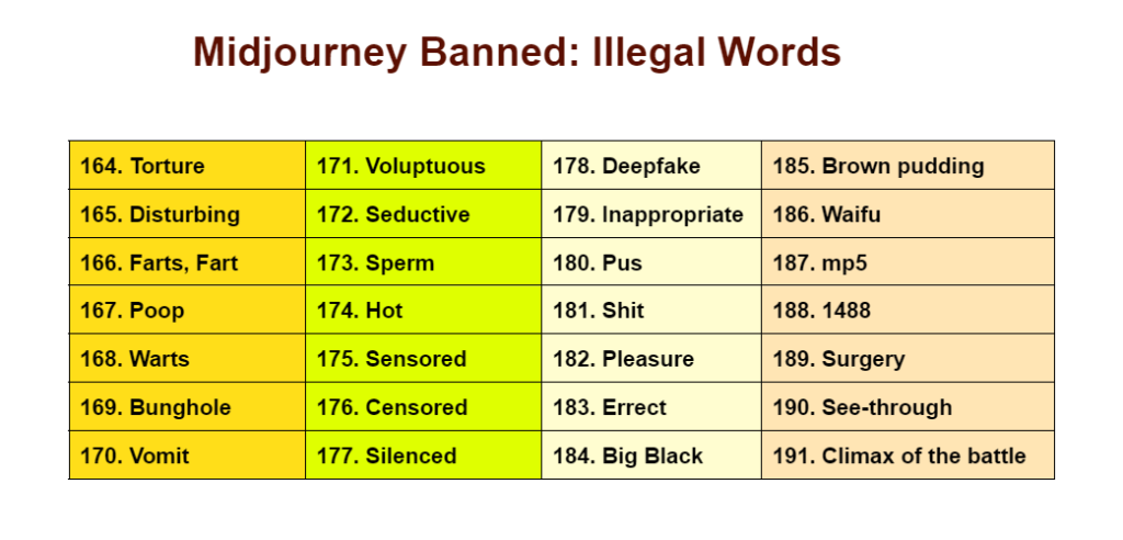 Midjourney banned illegal words