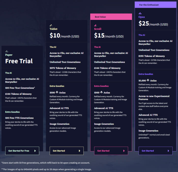 Novel AI subscription plans