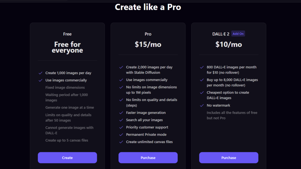 Playground AI pricing details